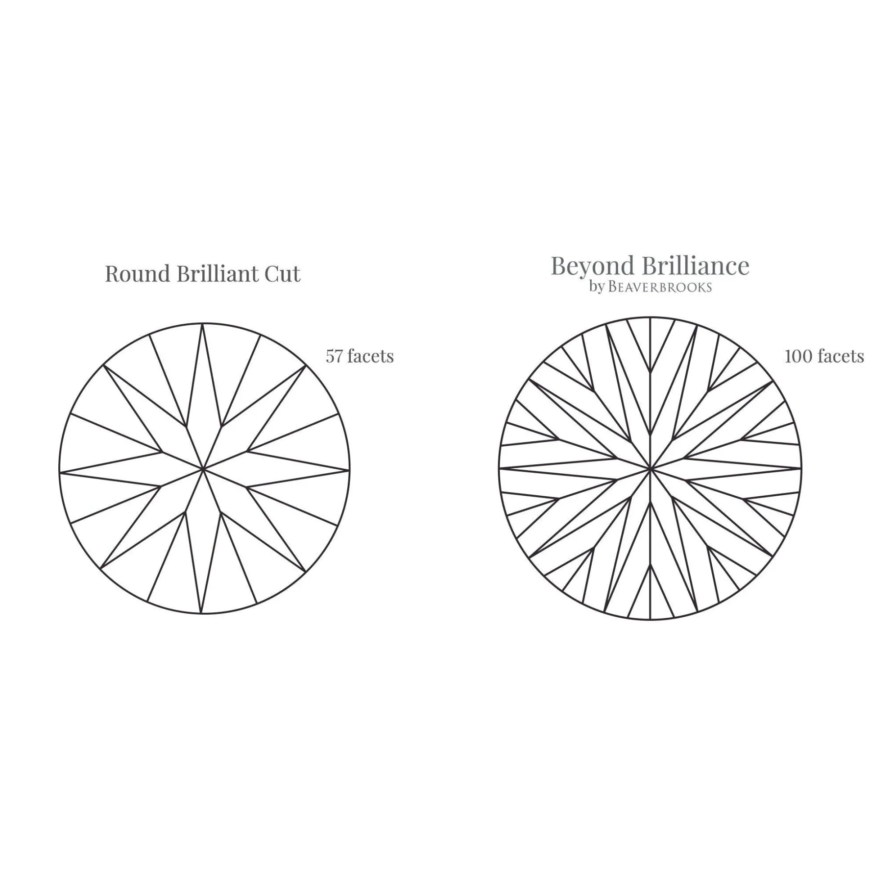 Beaverbrooks Beyond Brilliance 18ct White Gold and Rose Gold Diamond Halo Solitaire Ring